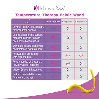 Intimate Rose - Temperature Therapy Pelvic Wand